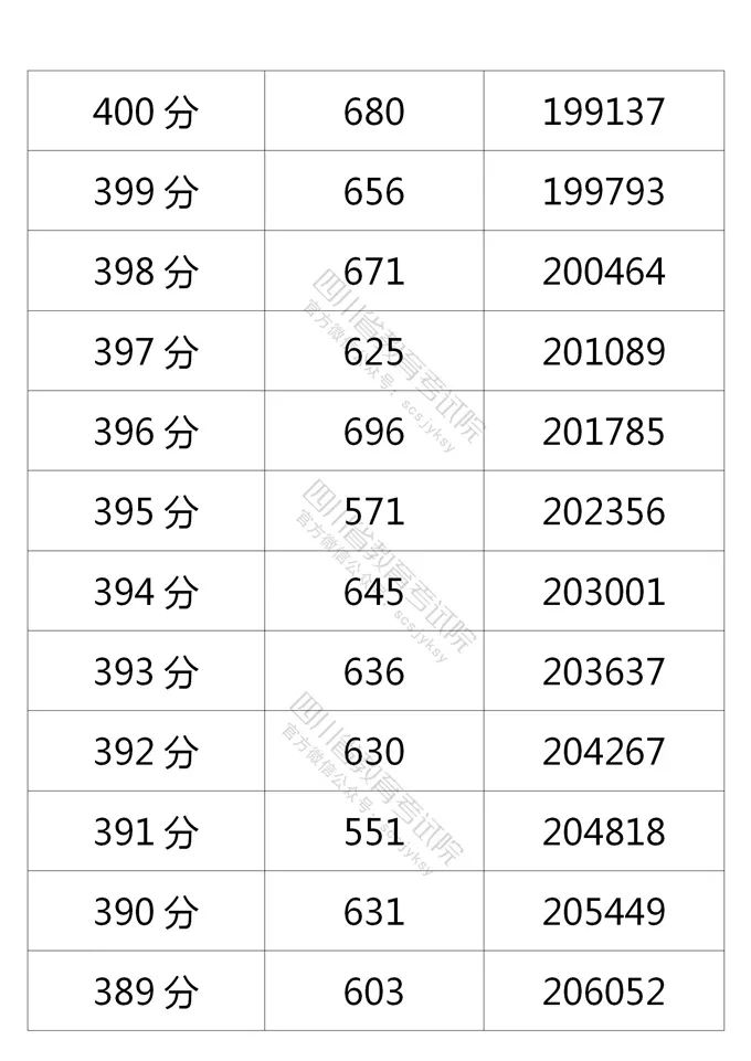 四川省教育考试院公布的理科分数段人数-24.jpg