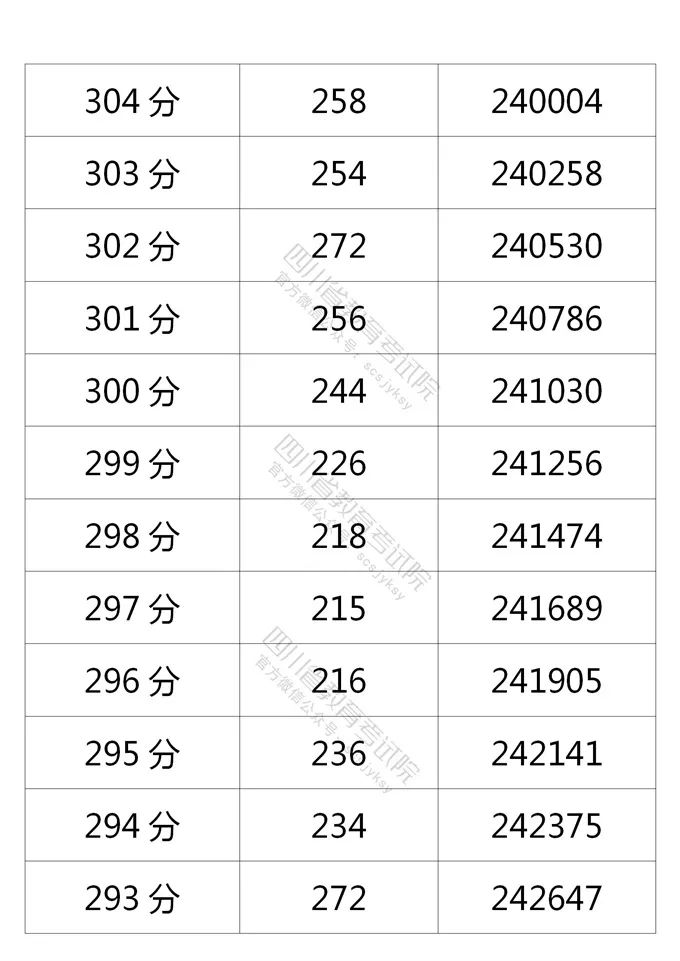 四川省教育考试院公布的理科分数段人数-28.jpg