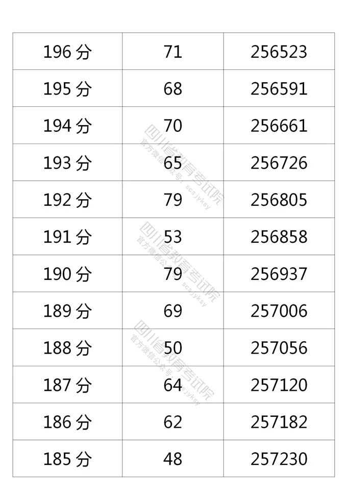 四川省教育考试院公布的理科分数段人数-37.jpg