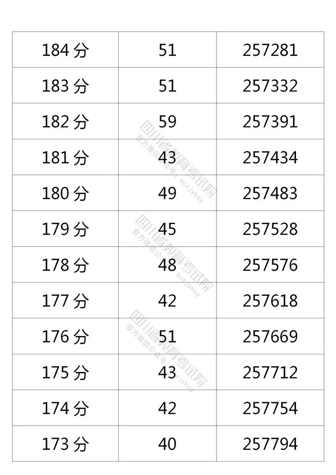 四川省教育考试院公布的理科分数段人数-38.jpg