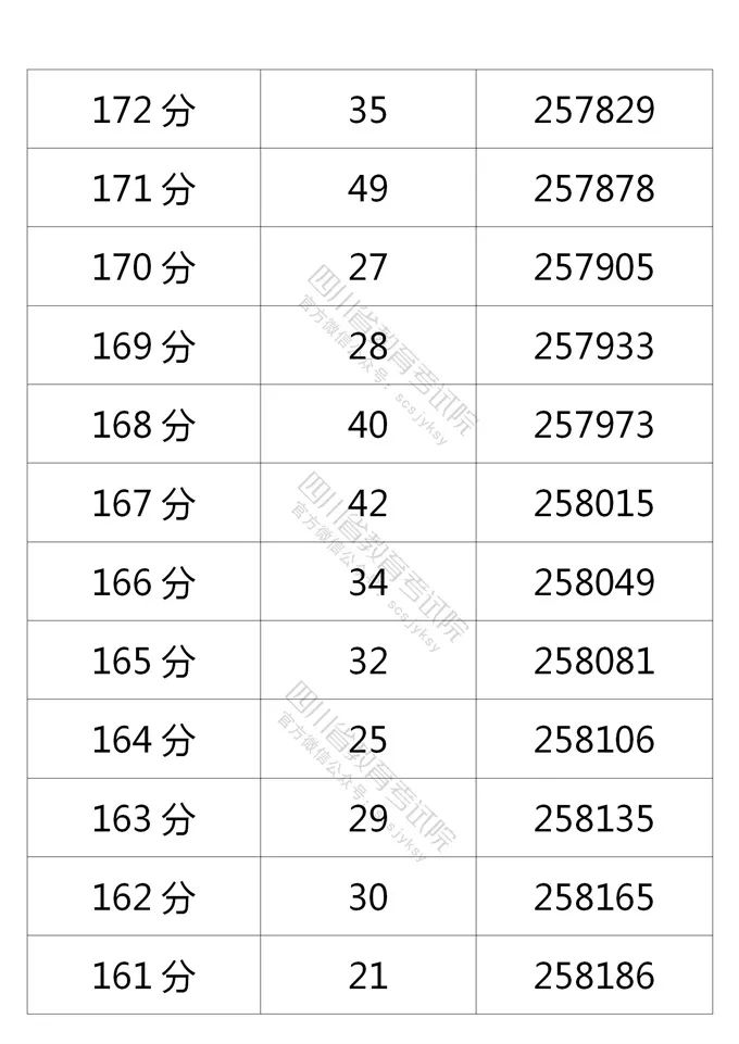 四川省教育考试院公布的理科分数段人数-39.jpg