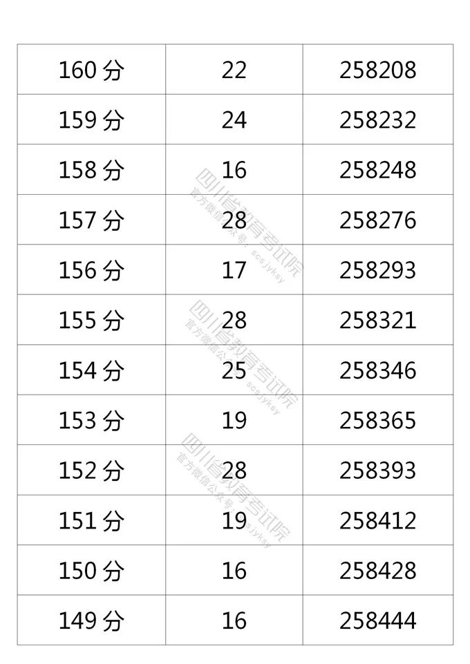 四川省教育考试院公布的理科分数段人数-40.jpg