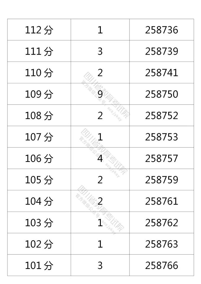 四川省教育考试院公布的理科分数段人数-44.jpg