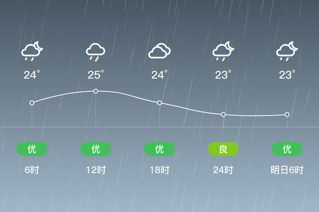 「自流井天气预报」6/24，中雨，23~25℃，微风<3级，空气质量优-2.jpg