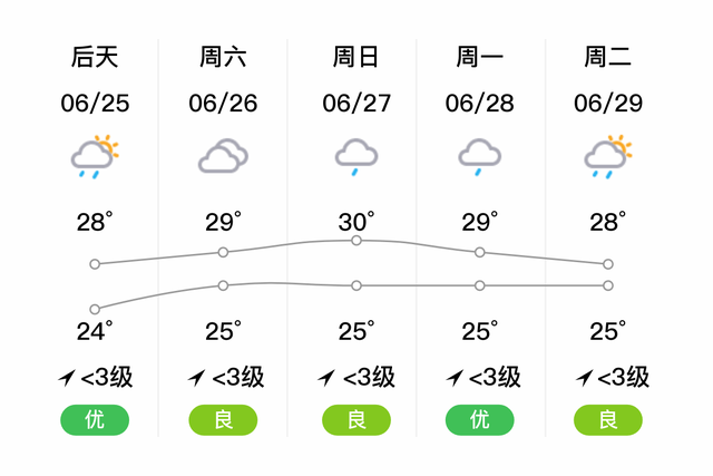 「沿滩天气预报」6/24，中雨，23~27℃，微风<3级，空气质量良-2.jpg