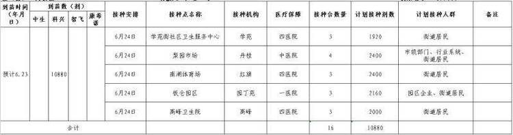 自贡这些地方6月24日可以打二针哦！-1.jpg