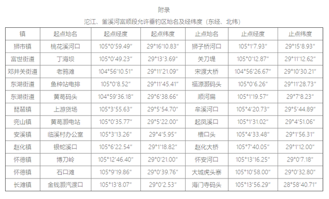 富顺县成为了四川省首个实行钓鱼证的城市-2.jpg