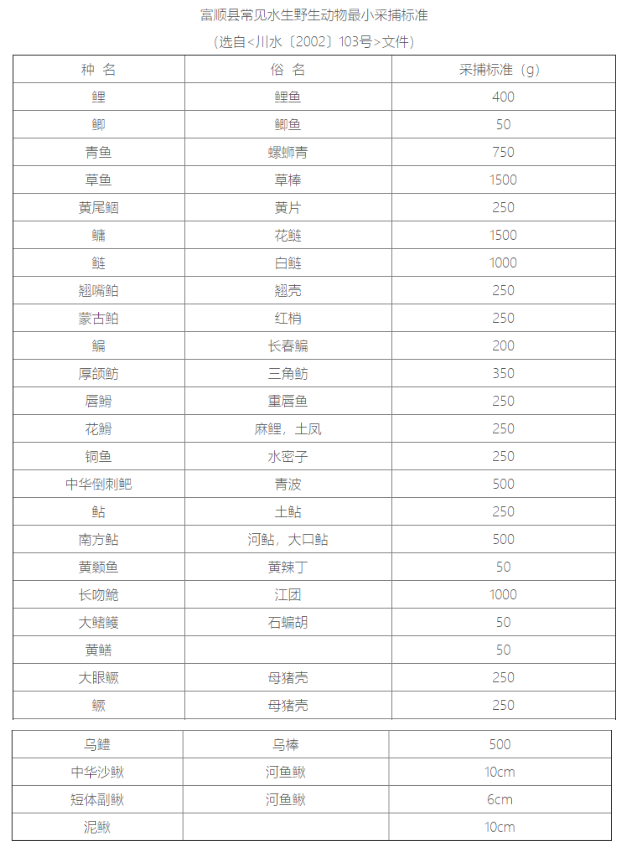 富顺县成为了四川省首个实行钓鱼证的城市-5.jpg