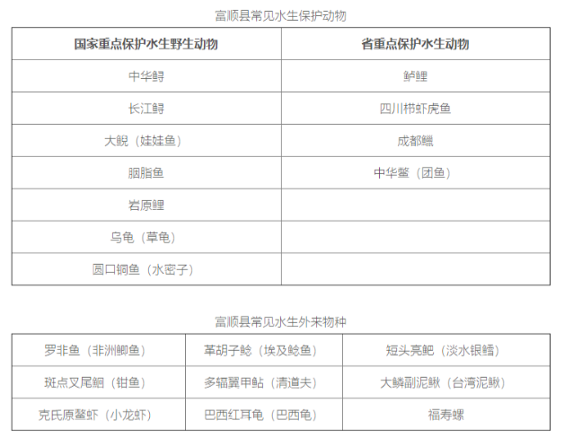 富顺县成为了四川省首个实行钓鱼证的城市-6.jpg