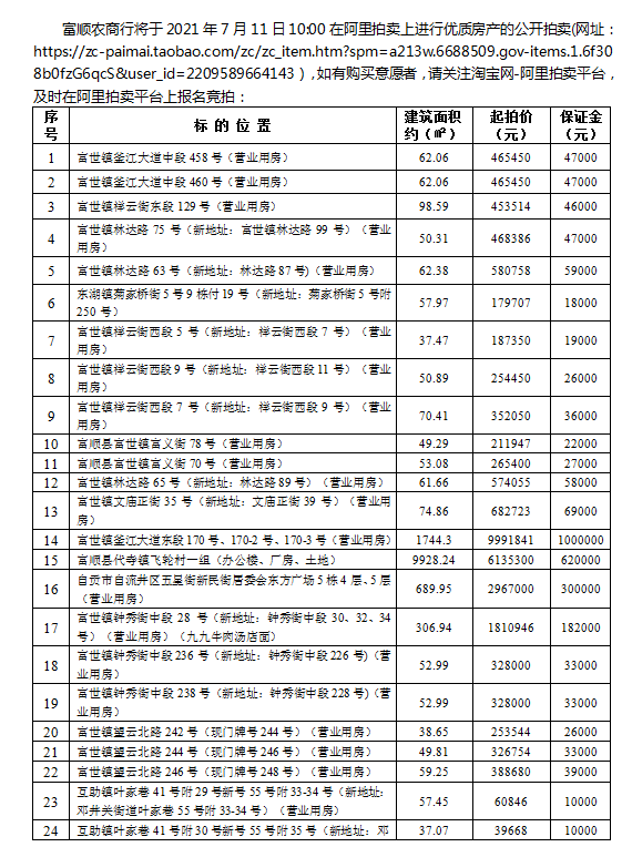 富顺农商行优质房产拍卖公告-1.png