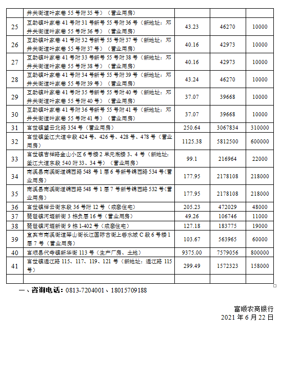 富顺农商行优质房产拍卖公告-2.png