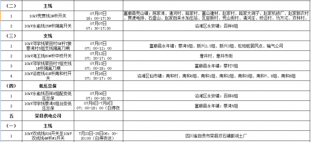 国网自贡供电公司2021年7月份设备检修停电计划涉及对外停电公告-3.jpg