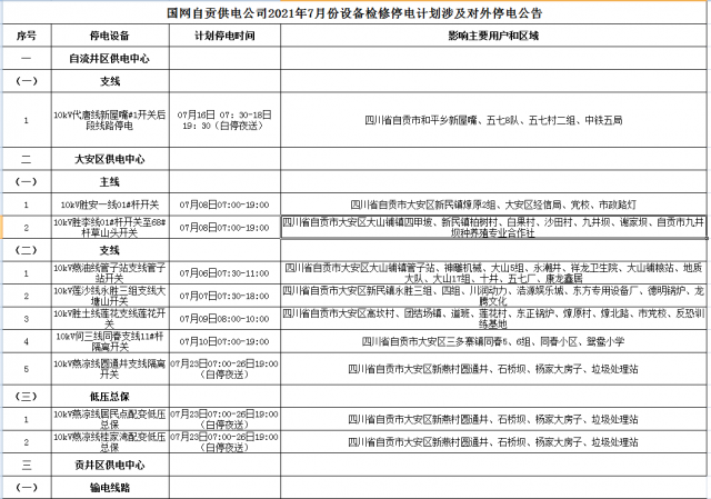 国网自贡供电公司2021年7月份设备检修停电计划涉及对外停电公告-1.jpg