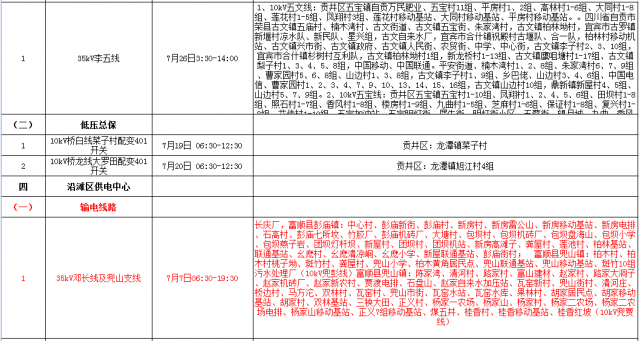 国网自贡供电公司2021年7月份设备检修停电计划涉及对外停电公告-2.jpg