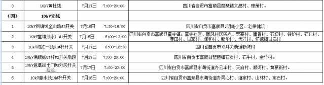 国网自贡供电公司2021年7月份设备检修停电计划涉及对外停电公告-6.jpg