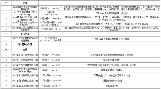 国网自贡供电公司2021年7月份设备检修停电计划涉及对外停电公告-4.jpg