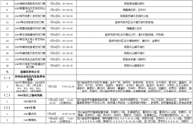 国网自贡供电公司2021年7月份设备检修停电计划涉及对外停电公告-5.jpg