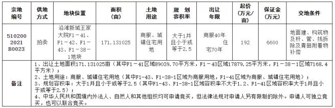 阳光大地集团3.45亿元斩获王家大院地块 将建沿滩新城首个大型文旅综合体-2.png