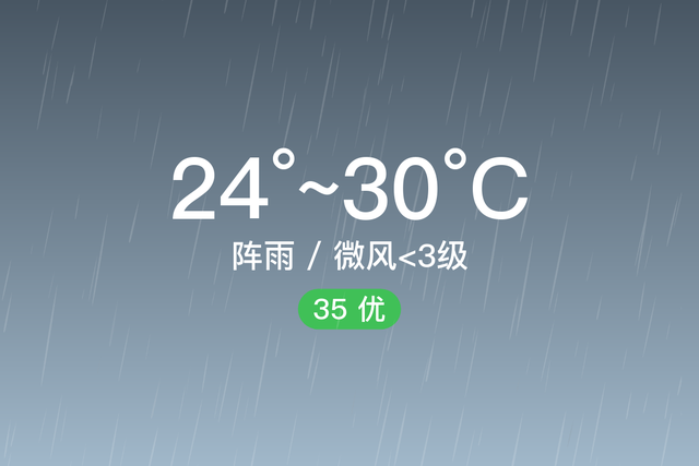 贡井天气预报，7/5，阵雨，24~30℃，微风<3级，空气质量优-1.jpg