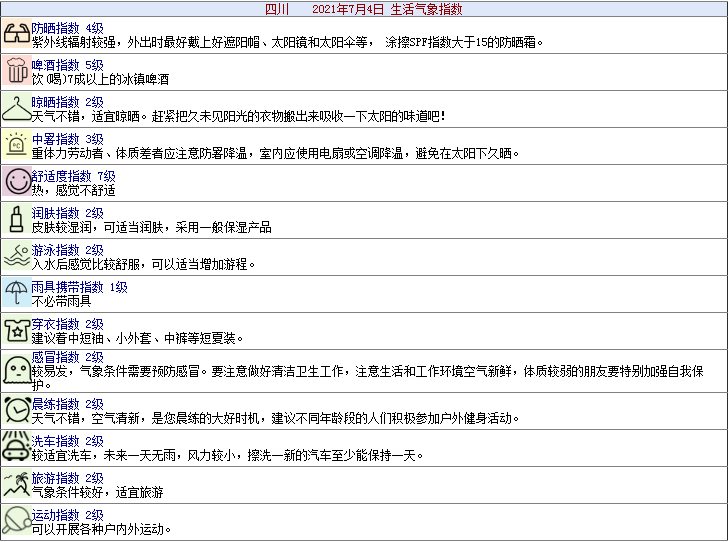 四川盆地今天继续热，明天迎转折-5.png