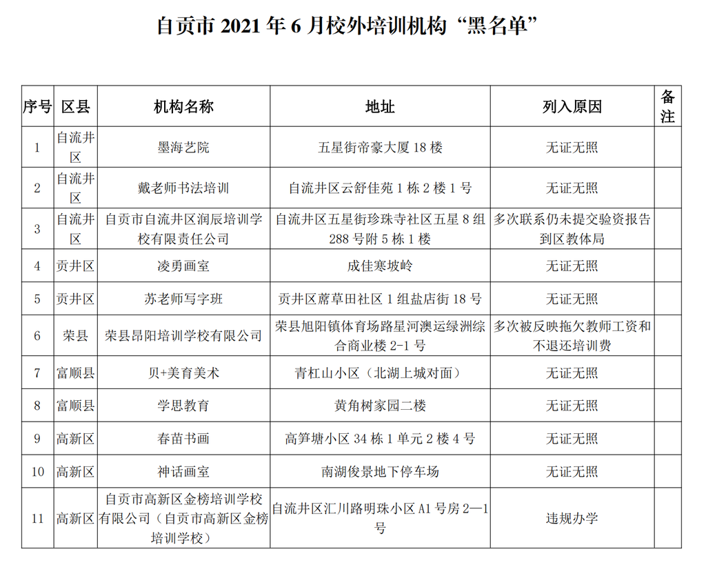 最新！自贡校外培训机构 “黑白名单”公布-2.png