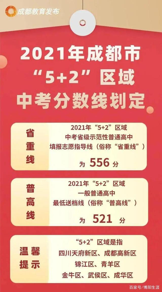 2021四川公布中考分数线，有你的城市吗？-2.jpg