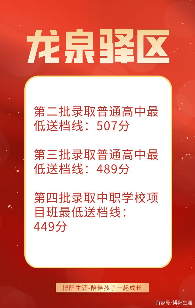 2021四川公布中考分数线，有你的城市吗？-3.jpg