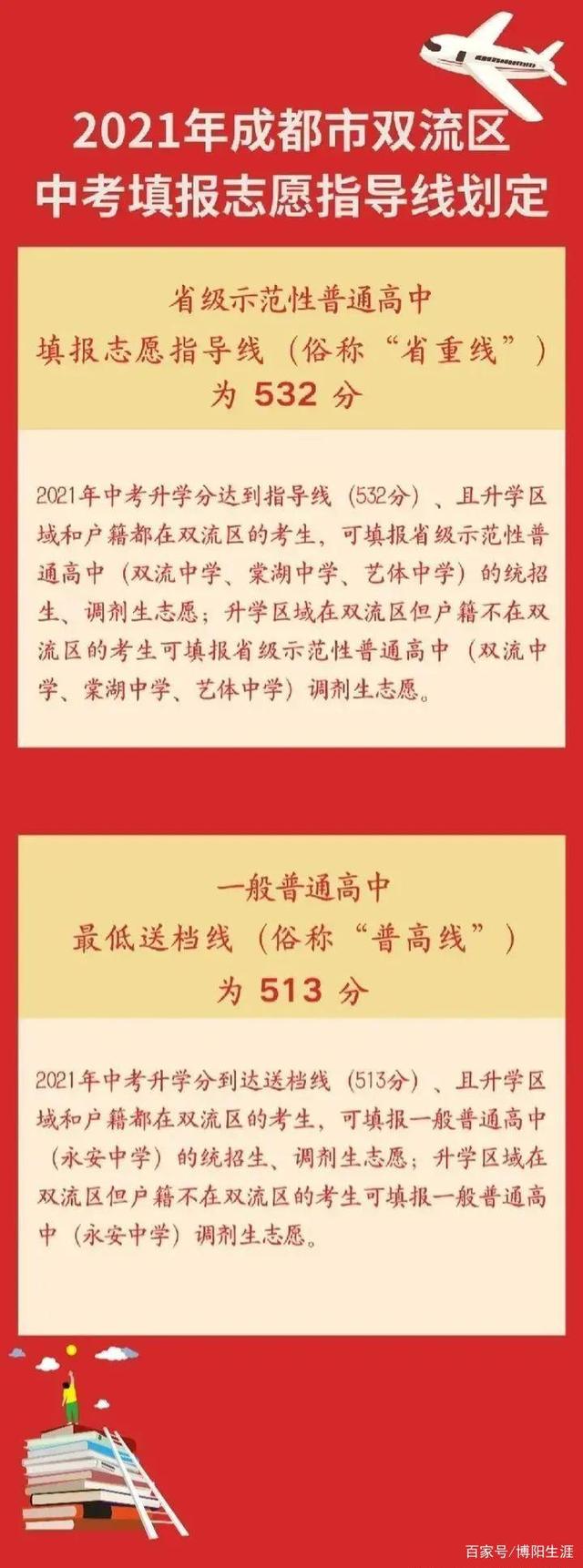 2021四川公布中考分数线，有你的城市吗？-6.jpg