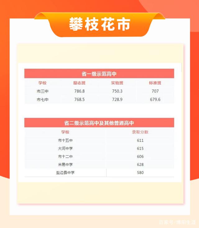 2021四川公布中考分数线，有你的城市吗？-12.jpg