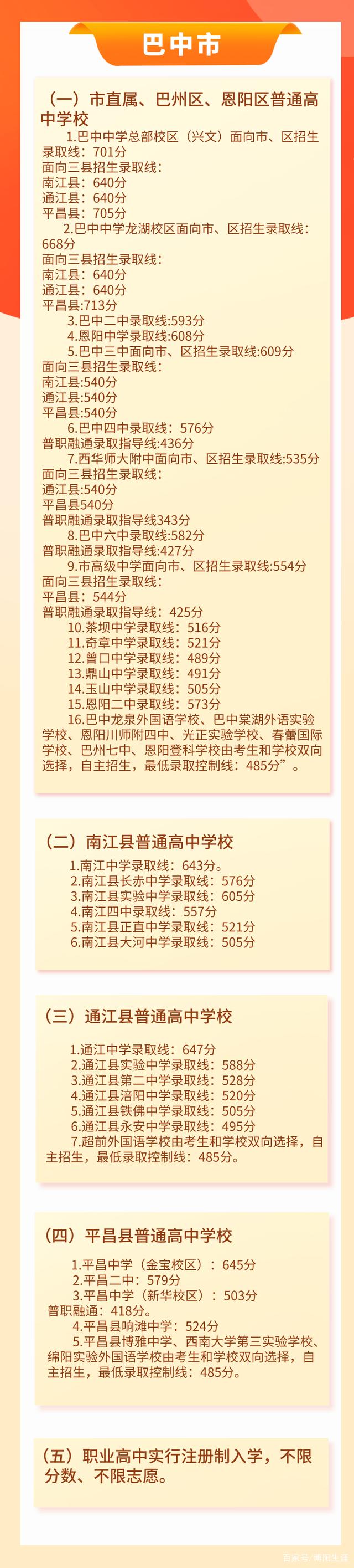 2021四川公布中考分数线，有你的城市吗？-13.jpg