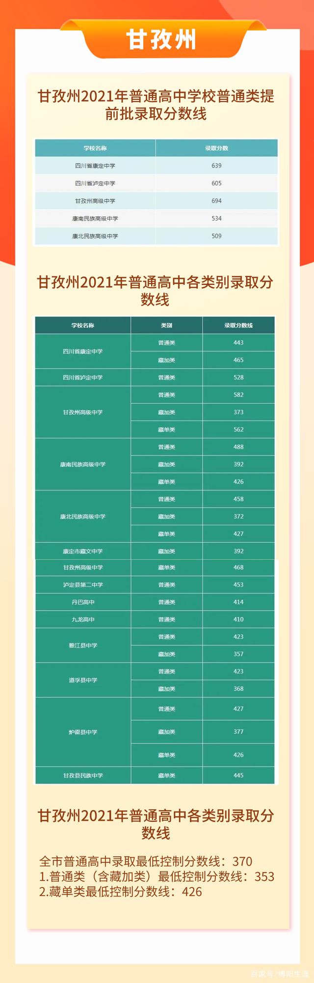 2021四川公布中考分数线，有你的城市吗？-15.jpg