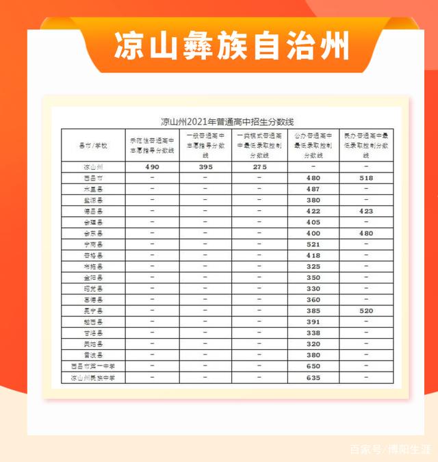 2021四川公布中考分数线，有你的城市吗？-14.jpg