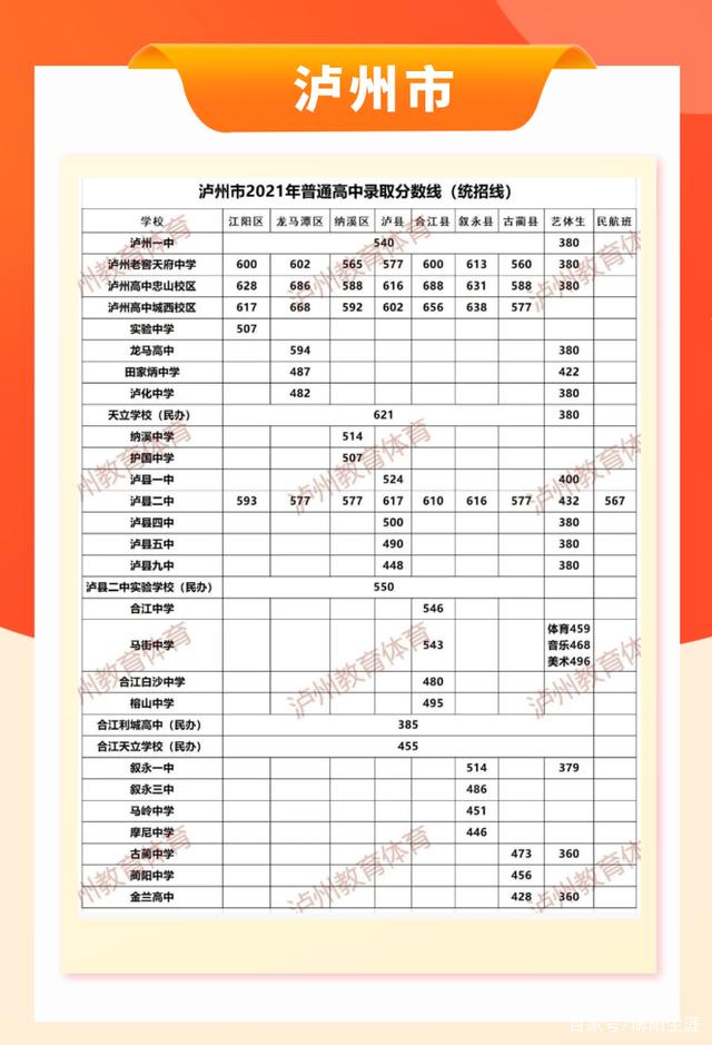 2021四川公布中考分数线，有你的城市吗？-16.jpg