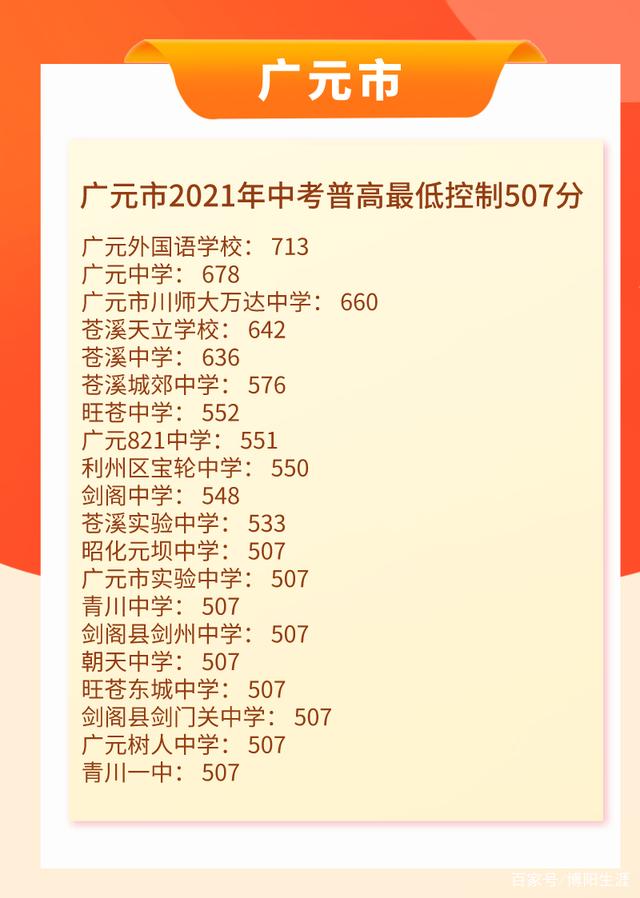 2021四川公布中考分数线，有你的城市吗？-21.jpg