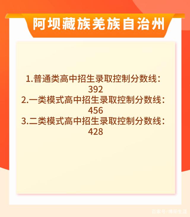 2021四川公布中考分数线，有你的城市吗？-19.jpg