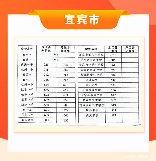 2021四川公布中考分数线，有你的城市吗？-20.jpg