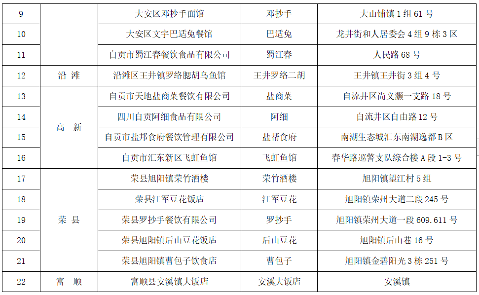 吃货福利来袭！首批“自贡市盐帮餐饮老字号”公示结束 33家店上榜-2.png