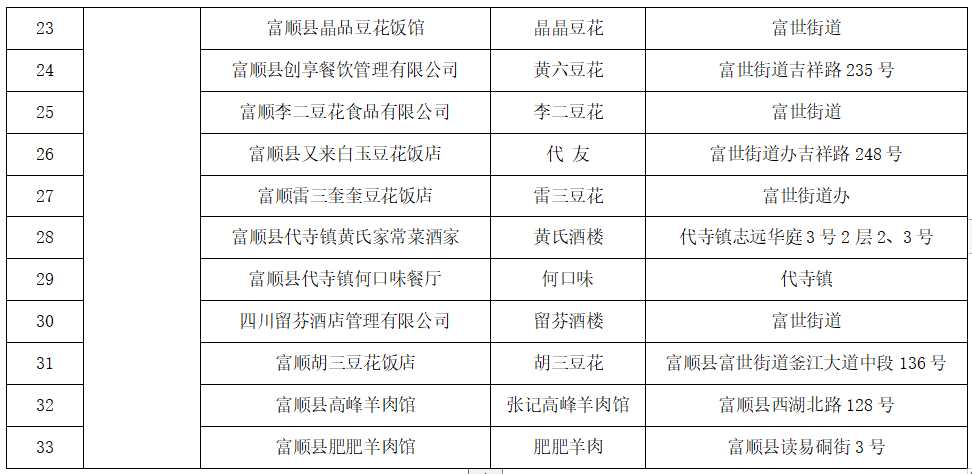 吃货福利来袭！首批“自贡市盐帮餐饮老字号”公示结束 33家店上榜-3.png