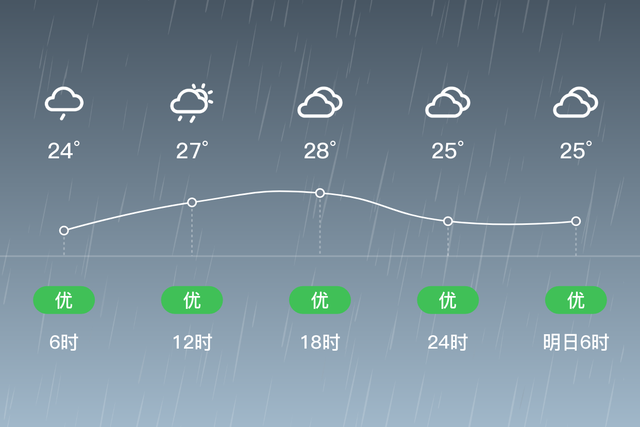 「自贡天气预报」7/11，小雨，24~29℃，微风<3级，空气质量良-2.jpg