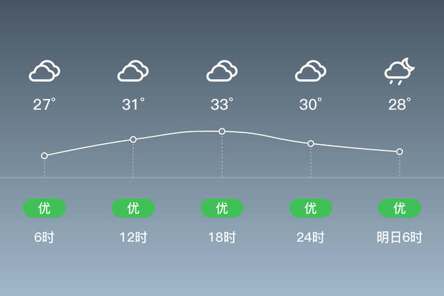「自贡天气预报」7/14，阴，26~34℃，微风<3级，空气质量优-2.jpg