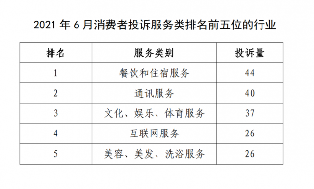 有你经常消费的吗？自贡公布6月消费投诉情况-1.jpg