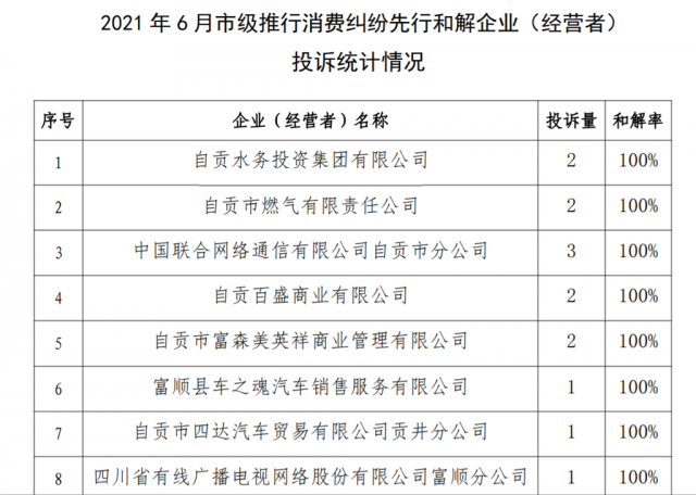 有你经常消费的吗？自贡公布6月消费投诉情况-3.jpg