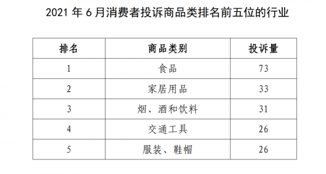 有你经常消费的吗？自贡公布6月消费投诉情况-2.jpg