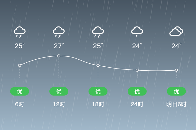 「富顺天气预报」7/16，大雨，23~27℃，微风<3级，空气质量优-1.jpg
