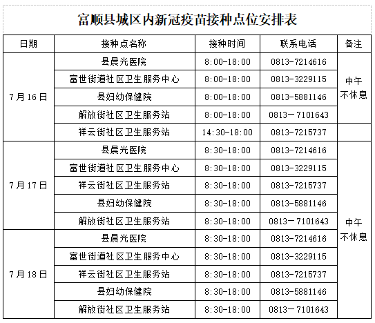 连续3天！富顺县城区继续开展第一剂次新冠病毒疫苗接种！-1.jpg