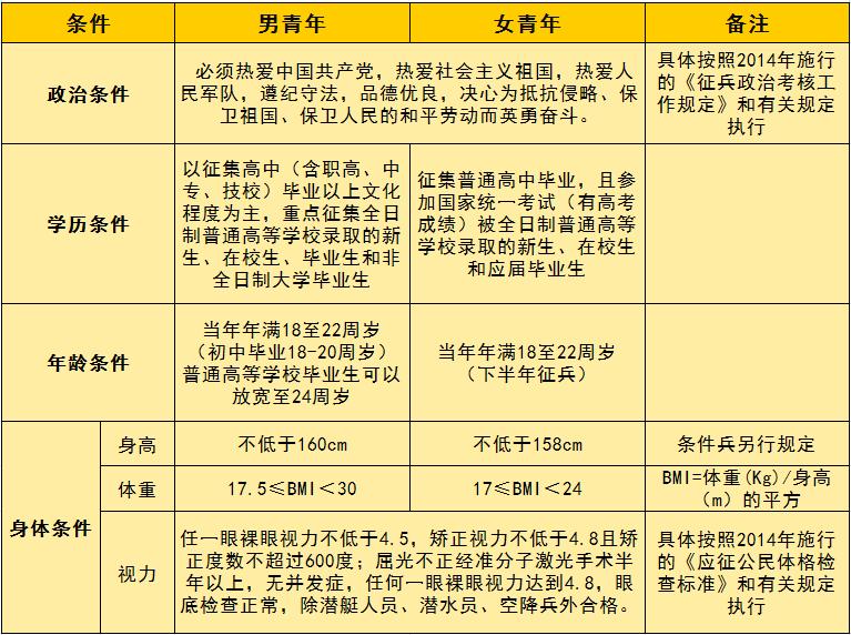 【抓紧报名】圆你参军梦，富顺县下半年征兵开始！-2.jpg