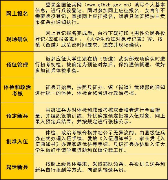 【抓紧报名】圆你参军梦，富顺县下半年征兵开始！-5.jpg