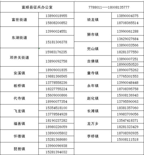 【抓紧报名】圆你参军梦，富顺县下半年征兵开始！-13.jpg