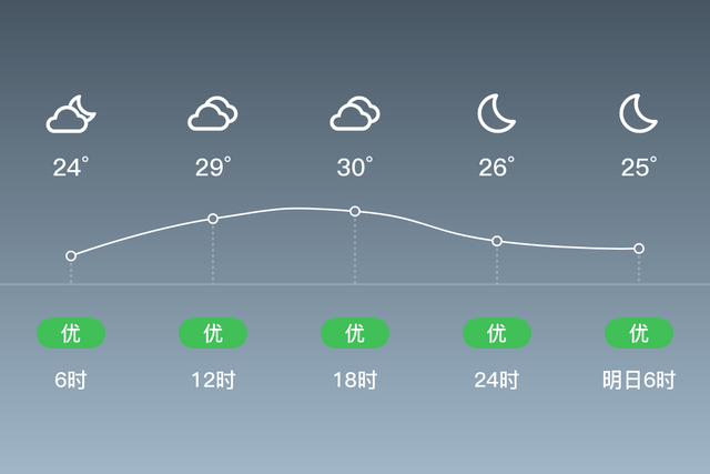 「自贡天气预报」7/19，阴，24~31℃，微风<3级，空气质量优-2.jpg