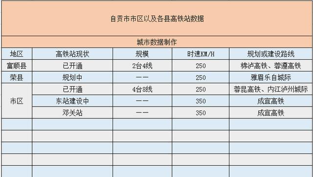 自贡市——将拥有5个高铁站-1.jpg